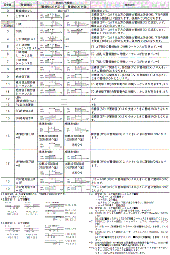 E5CC / E5CC-B / E5CC-U 定格/性能 7 