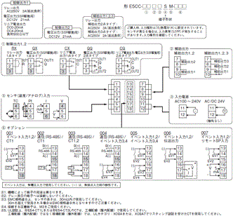 E5CC / E5CC-B / E5CC-U 配線/接続 2 