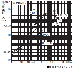 E5EC / E5EC-B 外形寸法 17 