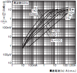 E5EC / E5EC-B 外形寸法 21 