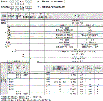 E5EC / E5EC-B 種類/価格 1 
