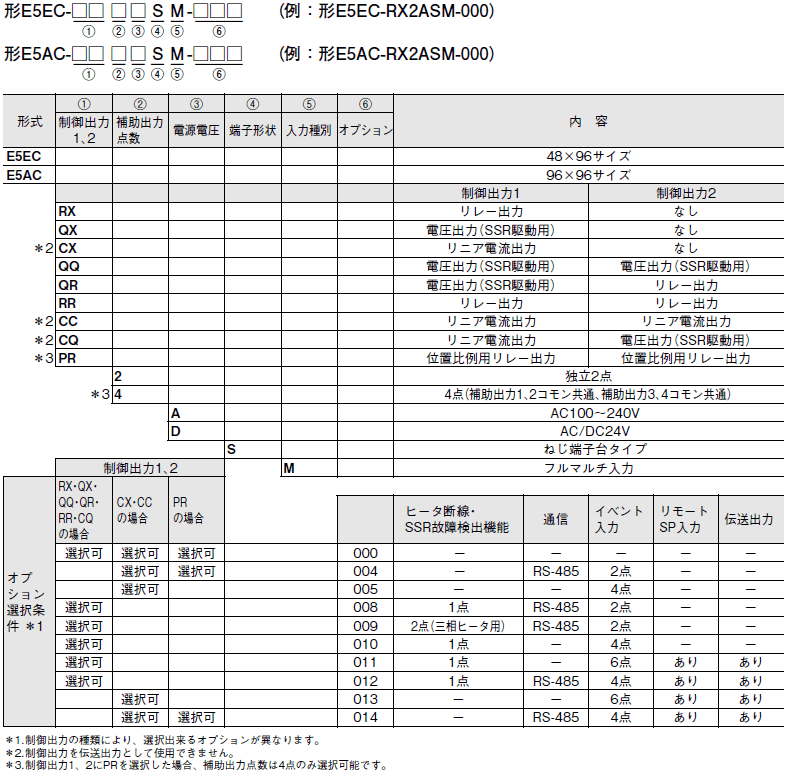 E5EC / E5EC-B 温度調節器（デジタル調節計）/種類/価格 | オムロン ...