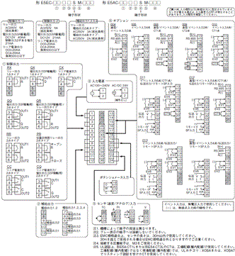 E5EC / E5EC-B 配線/接続 2 