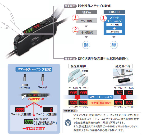 E3X-HD スマートファイバアンプ/特長 | オムロン制御機器
