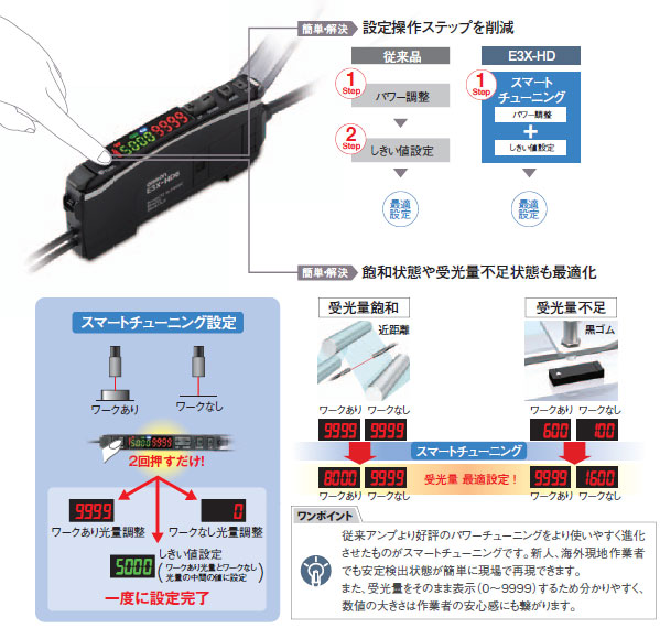 E3X-HD 特長 16 