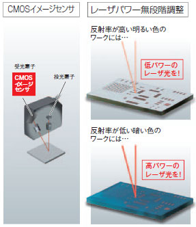 ZX0 特長 5 