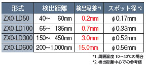 ZX0 特長 10 