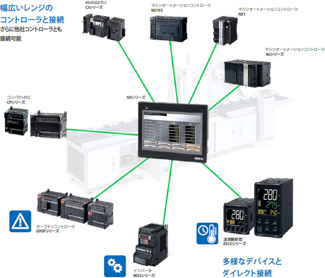 人気の雑貨 新しいオムロン NX1P2-9024DTプログラマブルコントローラー 製造、工場用 HUBSHOP