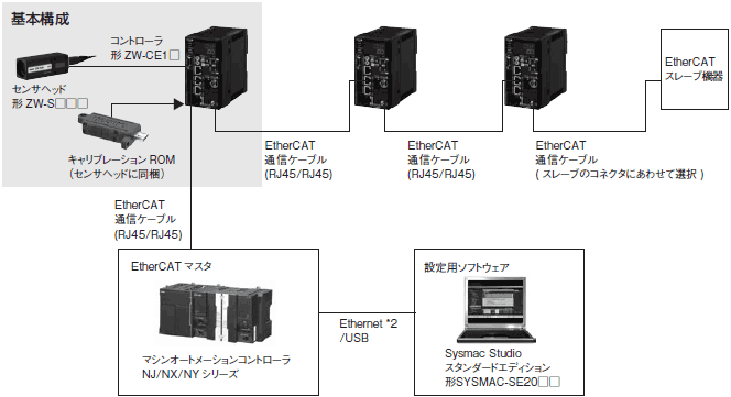 ZW システム構成 1 