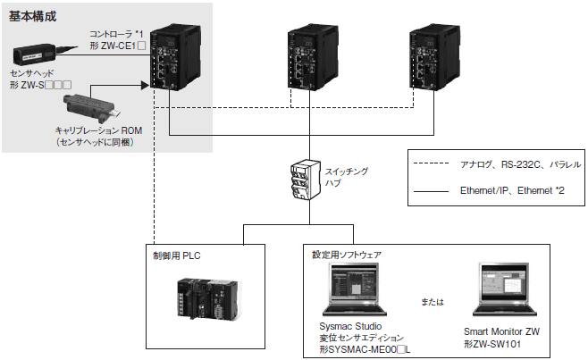 ZW システム構成 2 