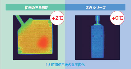 ZW 特長 18 