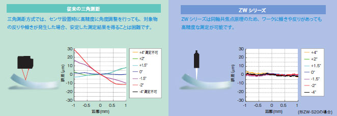 ZW 特長 13 