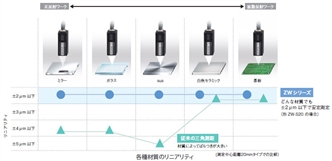 ZW 特長 8 