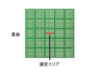 ZW 特長 9 