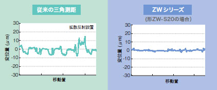 ZW 特長 10 