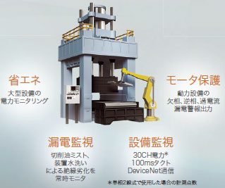 KE1 特長 2 