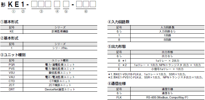 KE1 形式/種類 2 