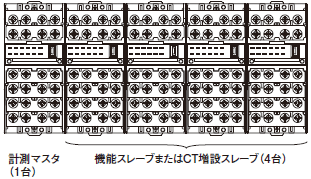 KM1 システム構成 2 