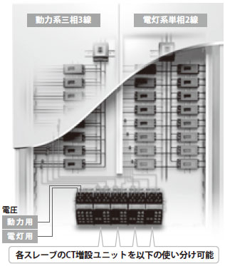 KM1 特長 1 