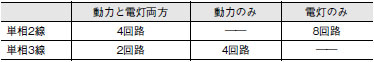 KM1 特長 2 