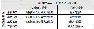 KM1 特長 4 