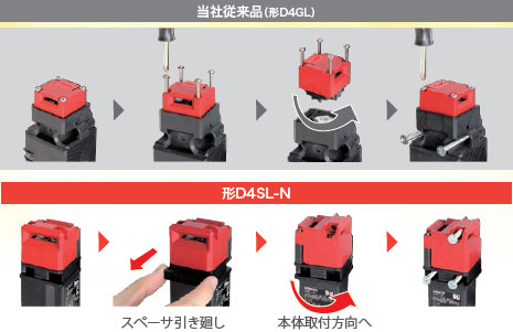 D4SL-N 小形電磁ロック・セーフティドアスイッチ/特長 | オムロン制御機器