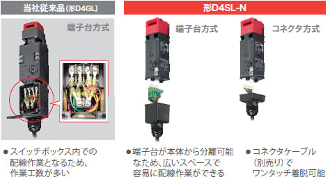 D4SL-N 小形電磁ロック・セーフティドアスイッチ/特長 | オムロン制御機器