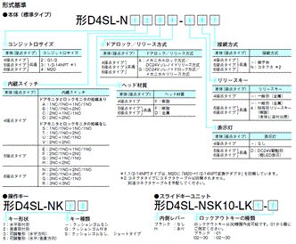 D4SL-N 形式/種類 2 