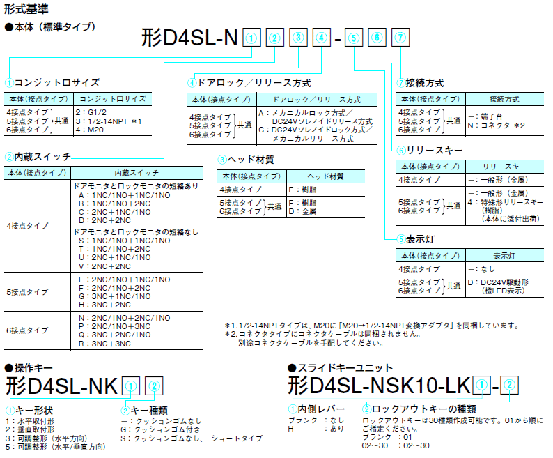 D4SL-N 小形電磁ロック・セーフティドアスイッチ/形式/種類 | オムロン