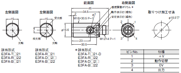 E3FA 外形寸法 3 