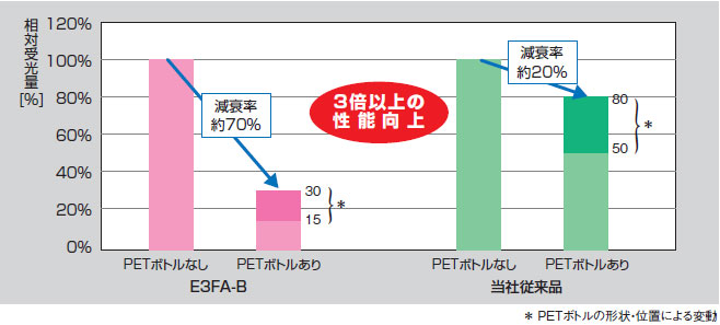 E3FA功能4 