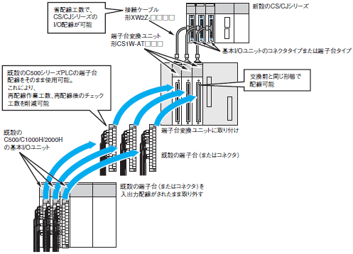 CS1W-AT□□□ システム構成 1 