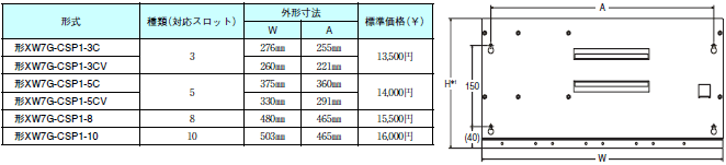 XW7G-CS□□-□ 外形寸法 5 
