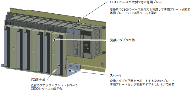 XW7G-CS□□-□ システム構成 1 