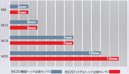E2EF 特長 3 