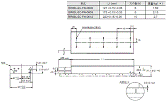 R88L-EC, R88D-KN□-ECT-L 外形寸法 15 