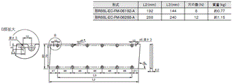 R88L-EC, R88D-KN□-ECT-L 外形寸法 17 