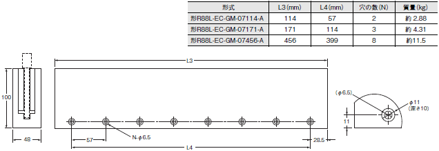 R88L-EC, R88D-KN□-ECT-L 外形寸法 32 