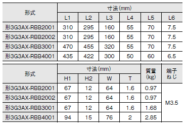 3G3RX-V1 外形寸法 22 