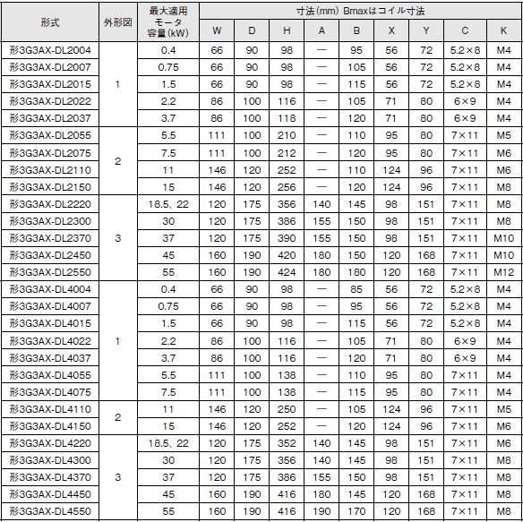 3G3RX-V1 外形寸法 40 