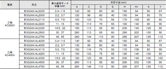 3G3RX-V1 外形寸法 45 