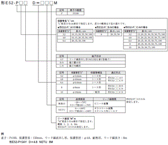 E52 （汎用タイプ） 形式/種類 4 