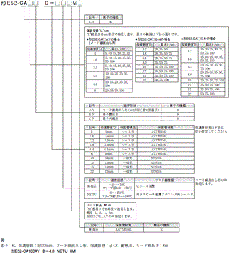 E52 （汎用タイプ） 形式/種類 16 