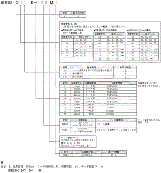 E52 （汎用タイプ） 形式/種類 17 