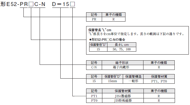 E52 （汎用タイプ） 形式/種類 35 