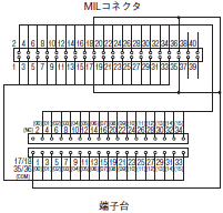 XW2R（PLC接続タイプ） 外形寸法 12 