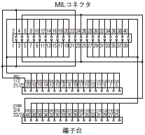 XW2R（PLC接続タイプ） 外形寸法 13 