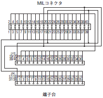 XW2R（PLC接続タイプ） 外形寸法 14 