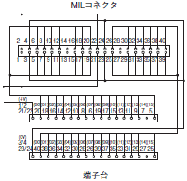 XW2R（PLC接続タイプ） 外形寸法 15 