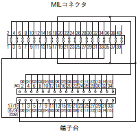 XW2R（PLC接続タイプ） 外形寸法 18 